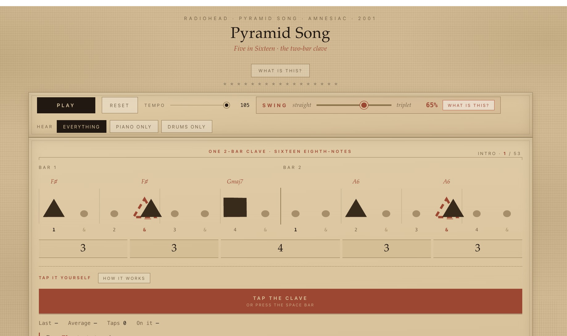Interactive radiohead rhythm analysis apps available