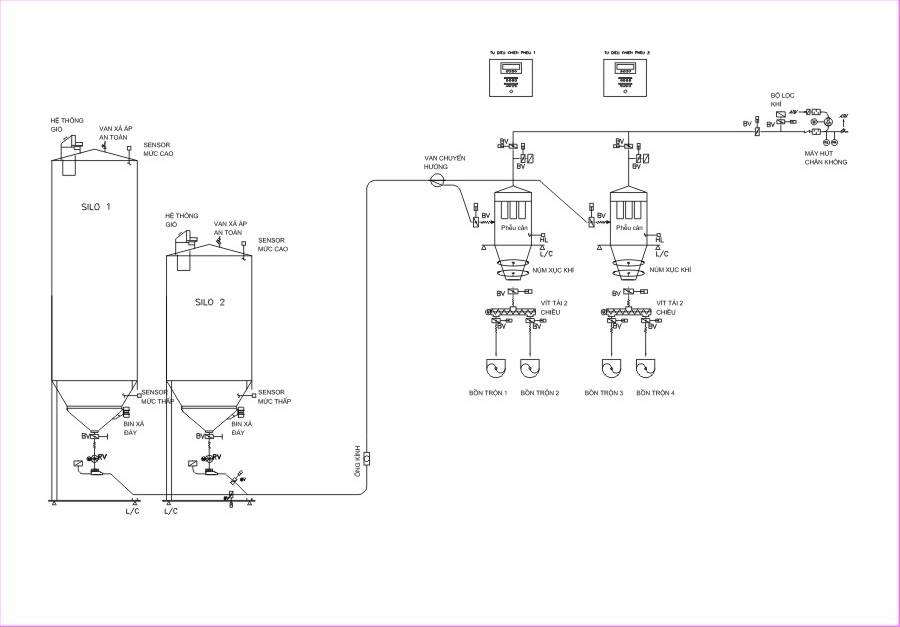 Công - Vacuum lean phase conveying system See more details at our ...