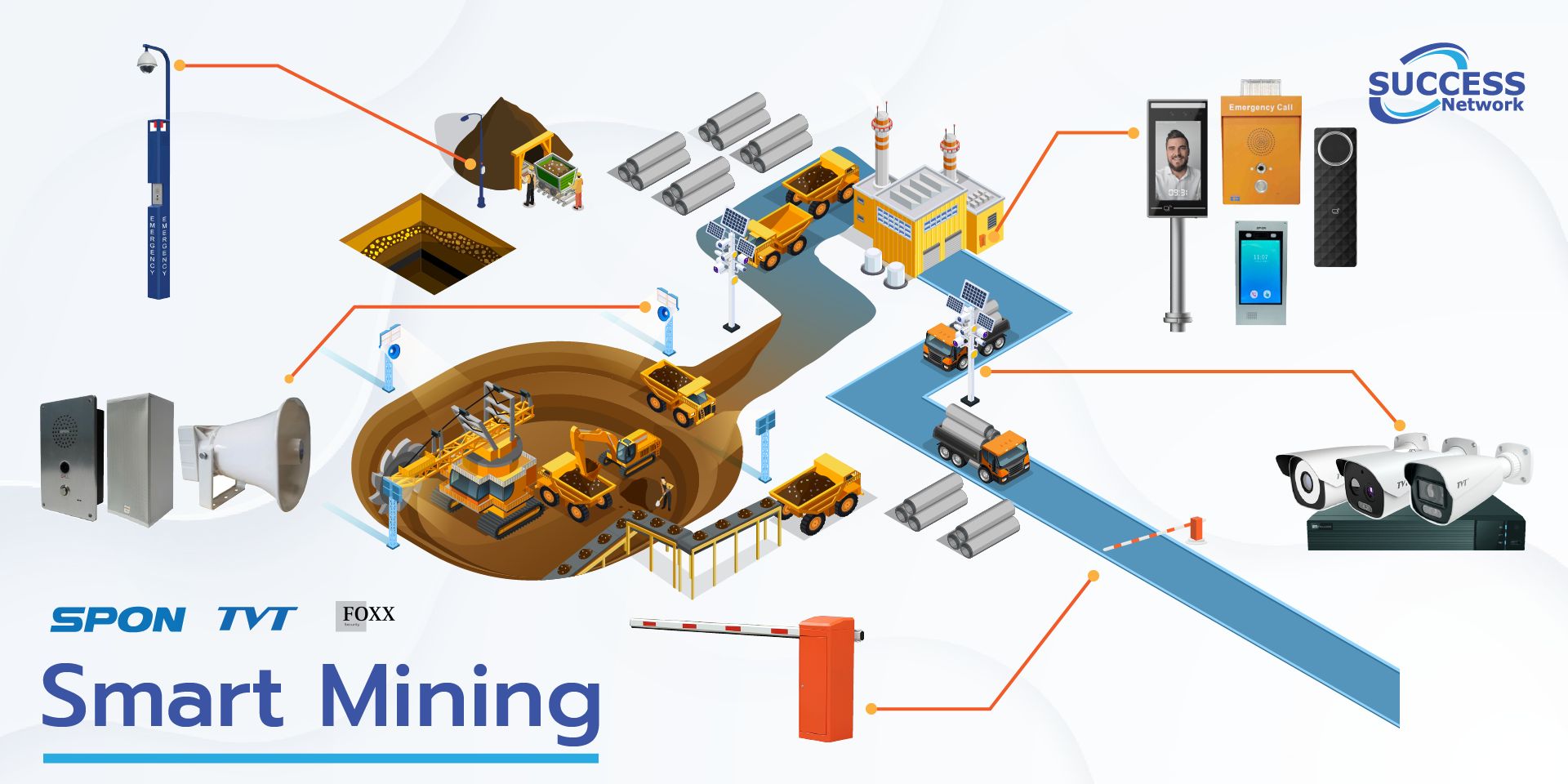 Success - ระบบ Smart Mining 🏭🏗 ช่วยเพิ่มประสิทธิภาพการทำงานได้อย่างไร ...