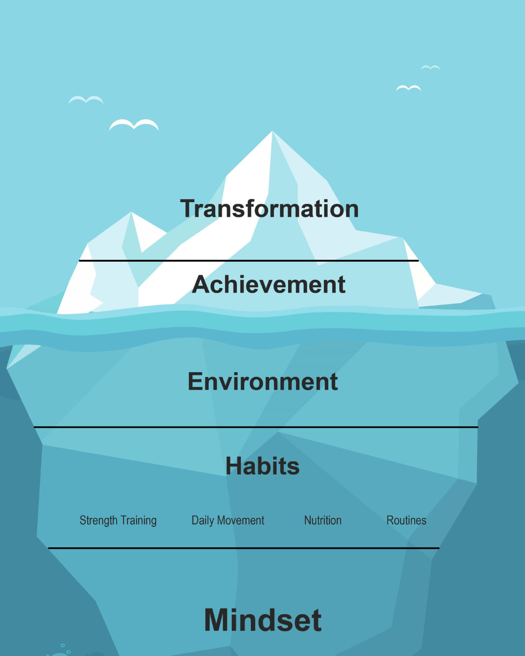 DT - 🌟 Embrace Lasting Transformation 🌟 Are you feeling stuck in a ...