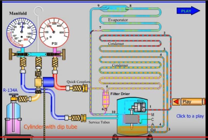 HVAC - a refrigeration system using R-134A refrigerant, showing the ...