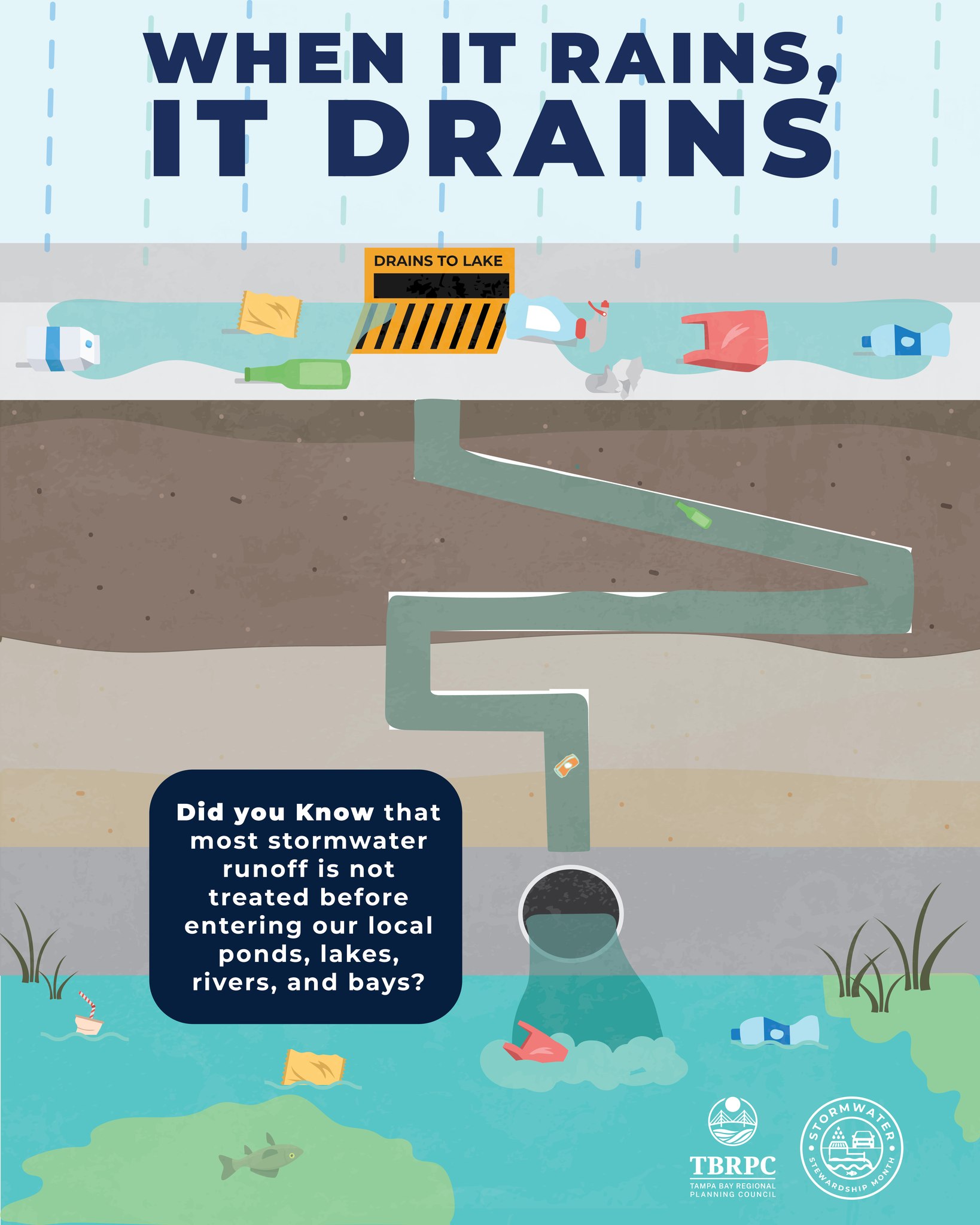 City - When it rains, it drains. Stormwater runoff often flows directly ...