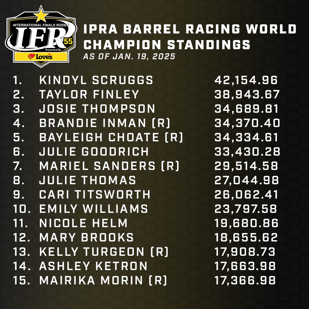 Internationa... - International Professional Rodeo Association