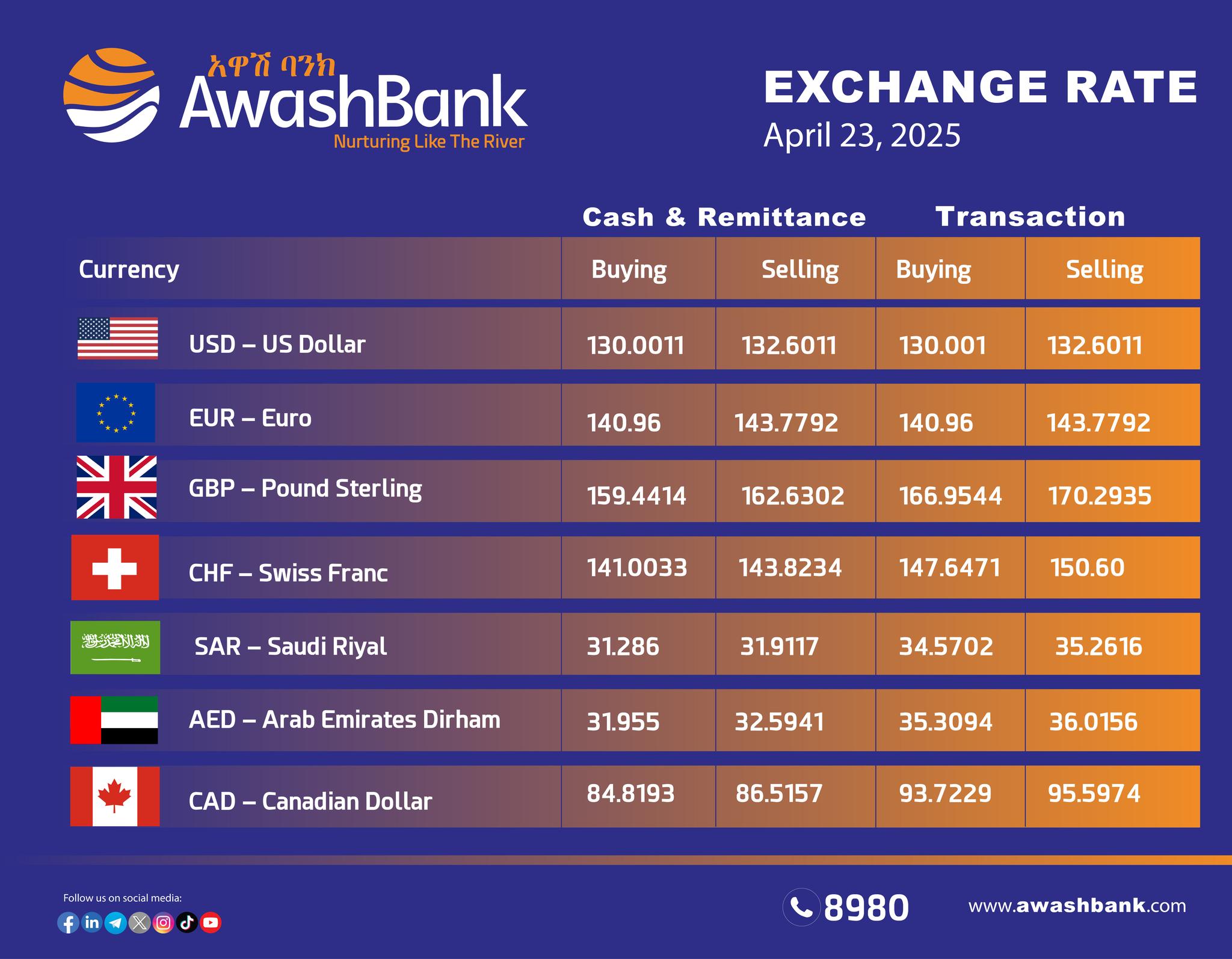 Awash Bank | Addis Ababa