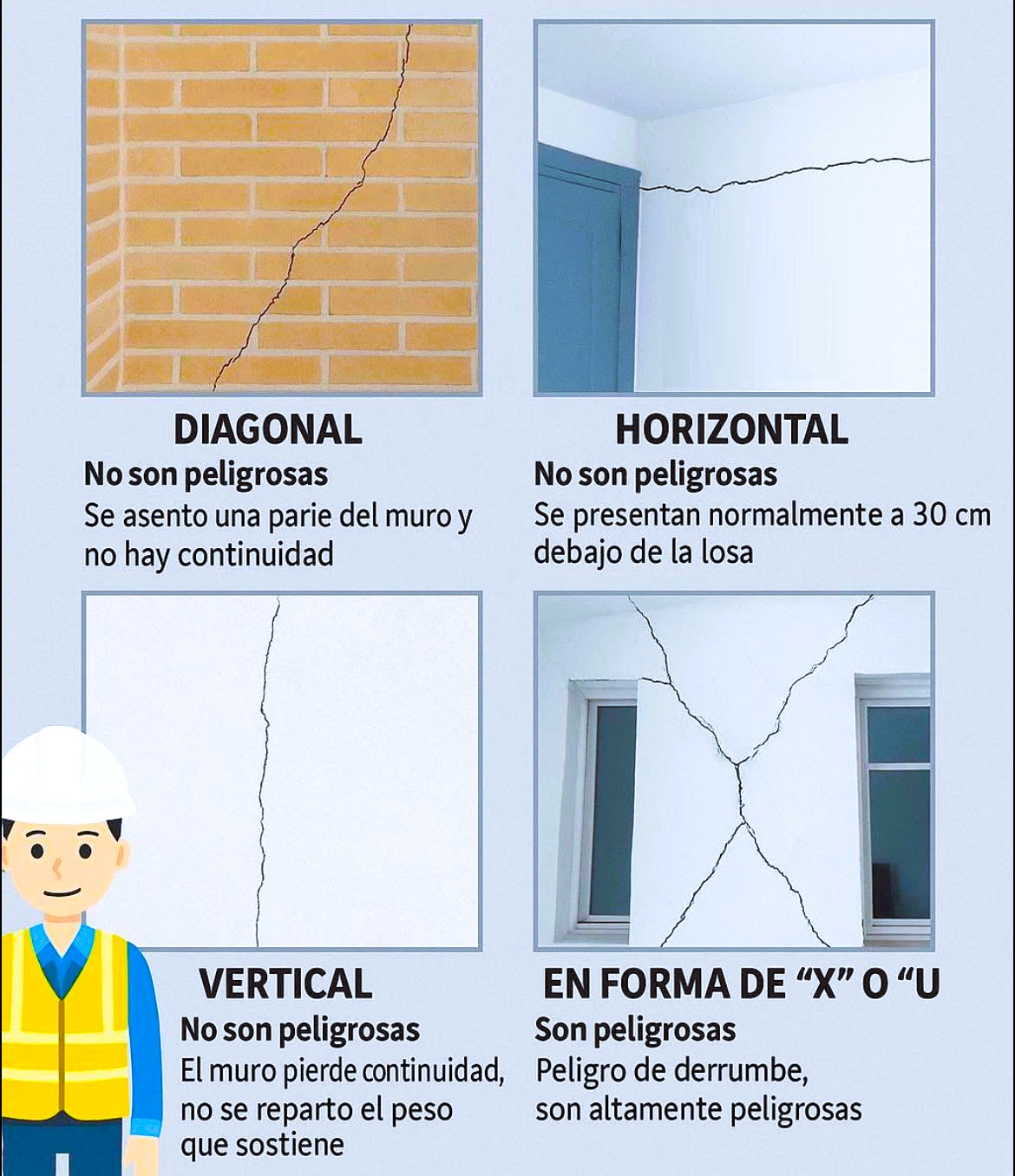 Tipos de Grietas en Muros. 👇 - El Constructor 667 | Facebook