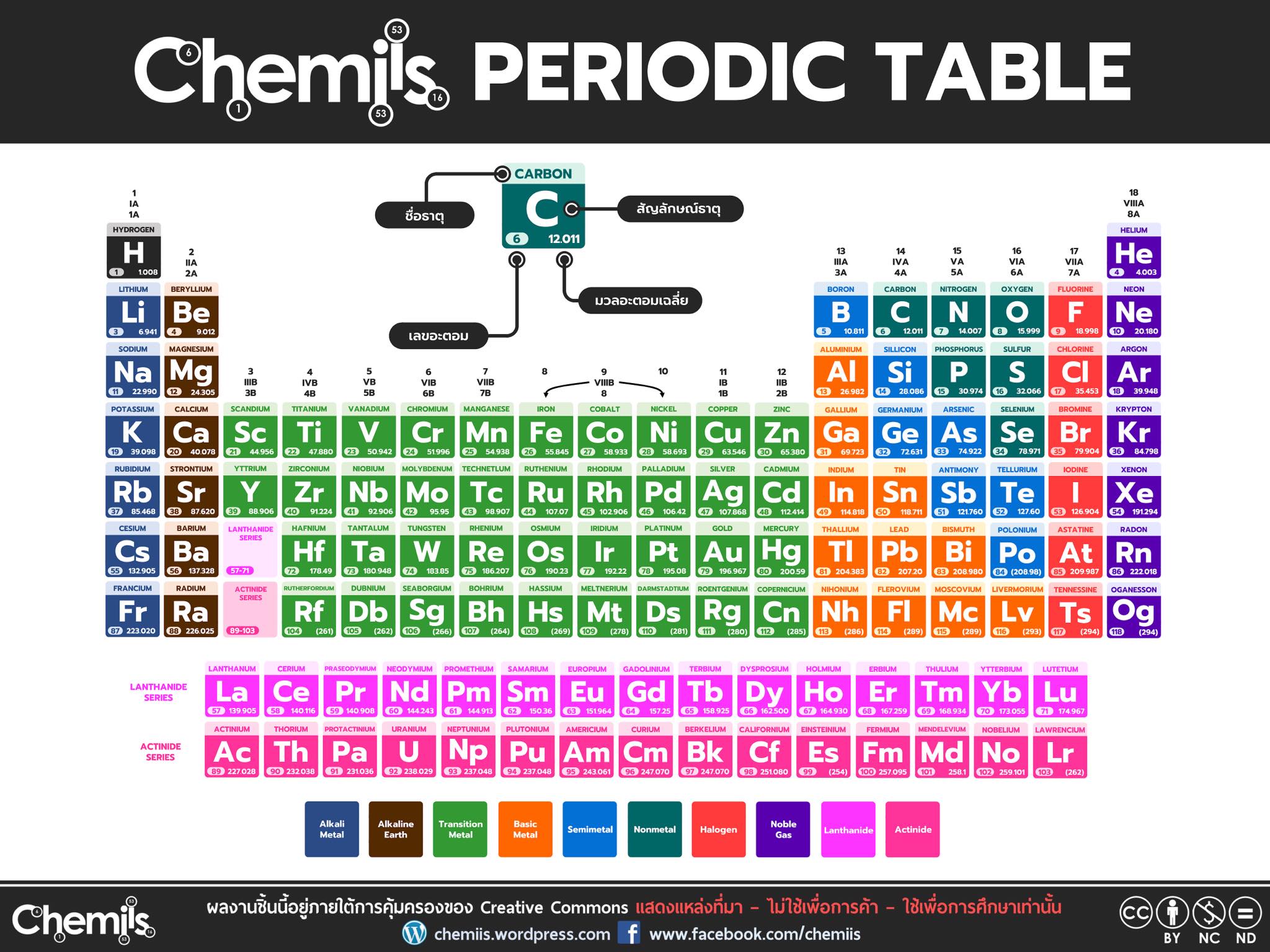 Chemiis