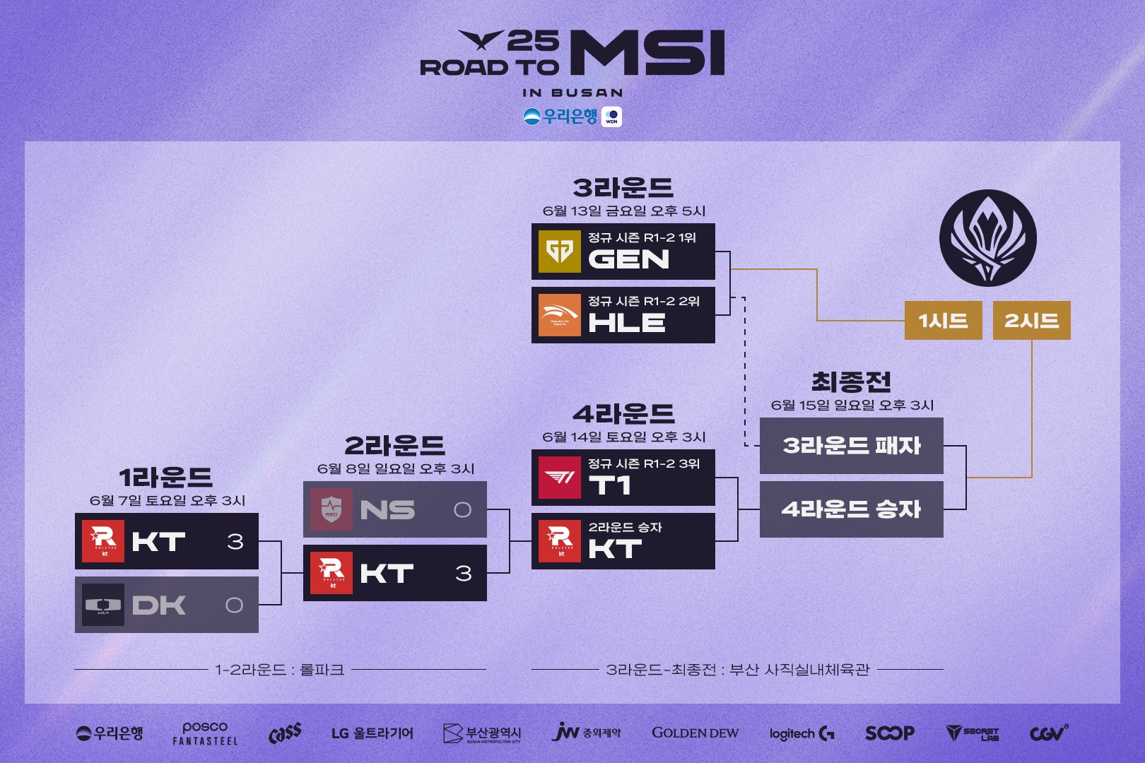 2025 LCK Road to MSI] 대진표 2025 LCK 로드 투 MSI, 다음 주는