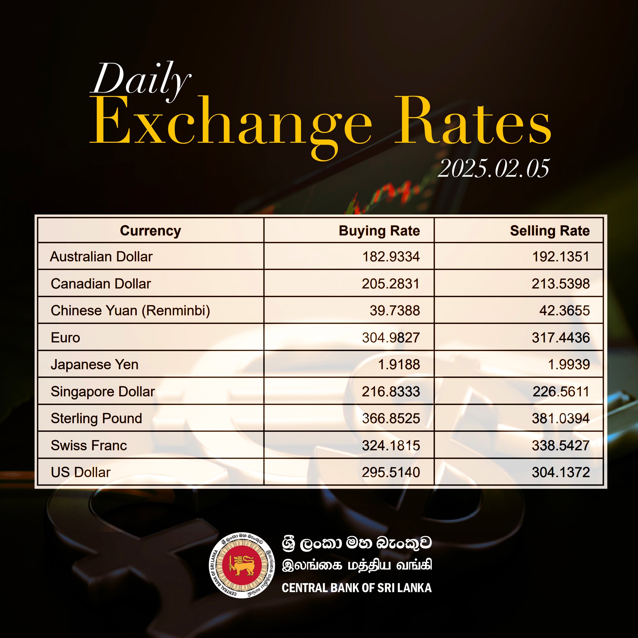 Central - Daily Exchange Rates - 05 February 2025 💱 | Facebook