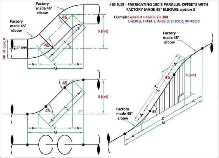 Basic Civil Engineering | Dubai