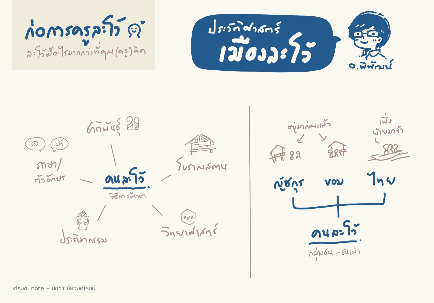 ก่อการคร... - นัชชาไม่ชอบอ่านอะไรยาวๆ - Visual Notes by Natcha