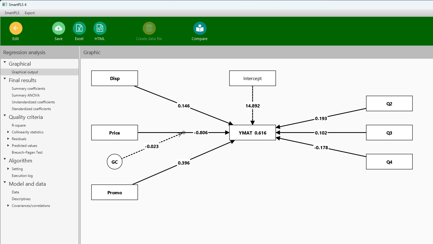 SmartPLS - 👏 Implemented into the regression module of SmartPLS ...
