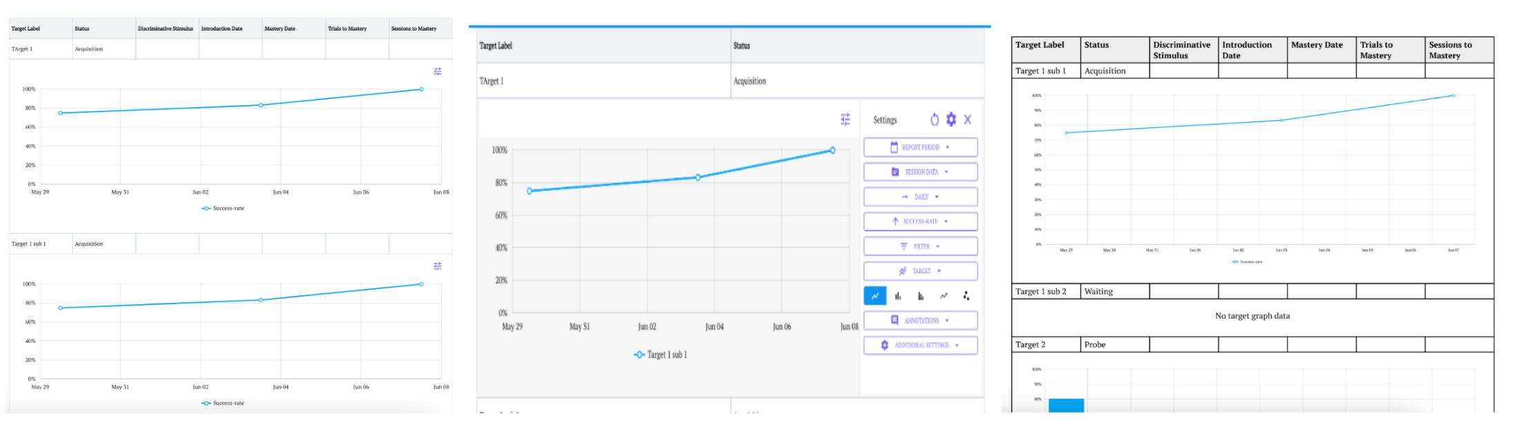 Hi - 🎉 New Feature Alert: Target Level Graphs Now Available! 📊 Hi ...
