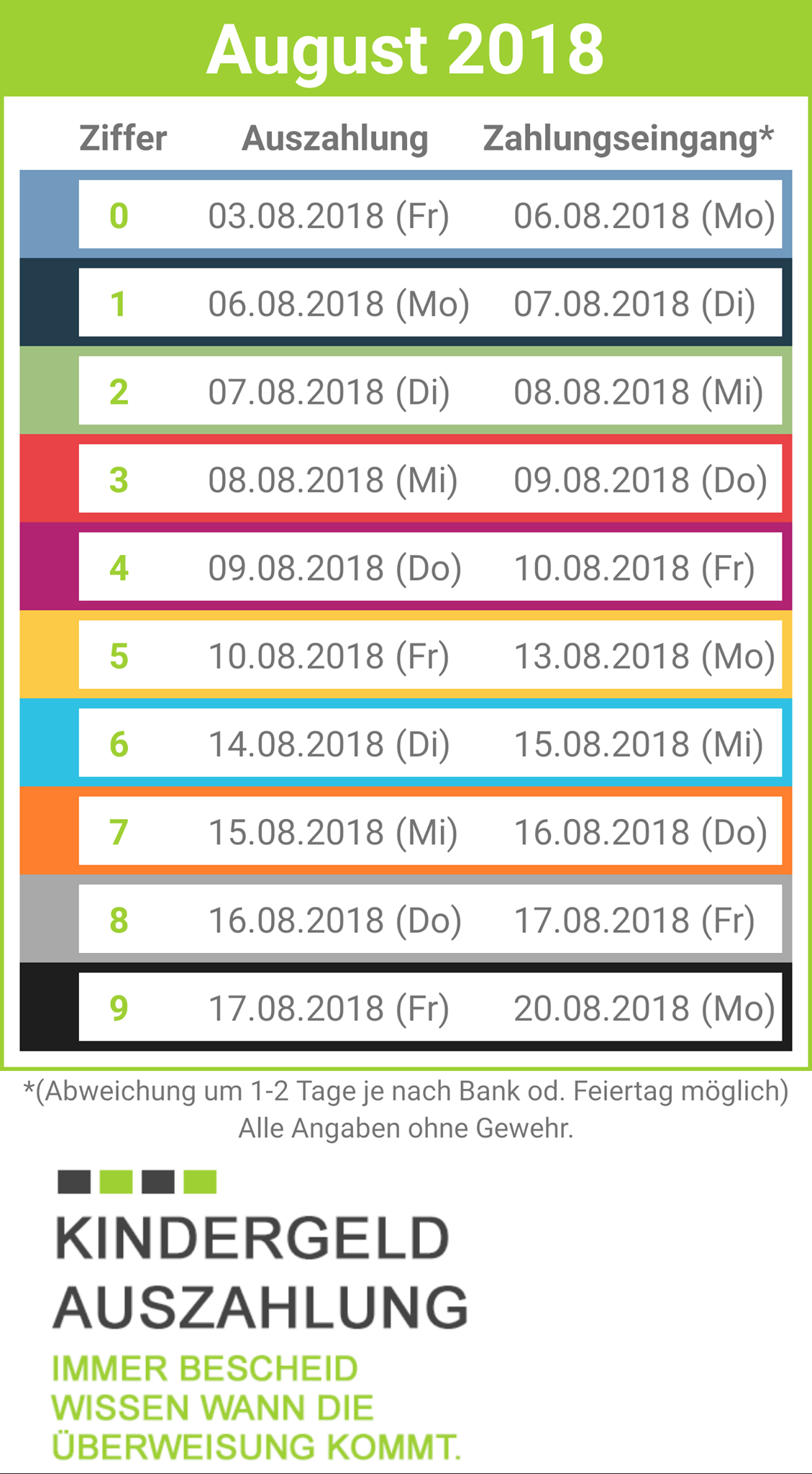 Kindergeld Hier Nun Die Kindergeldauszahlungstermine Fur