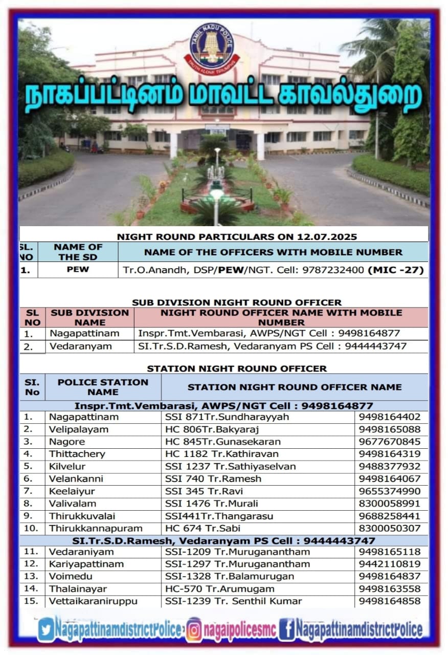 Nagapattinam District... - Nagapattinam District Police