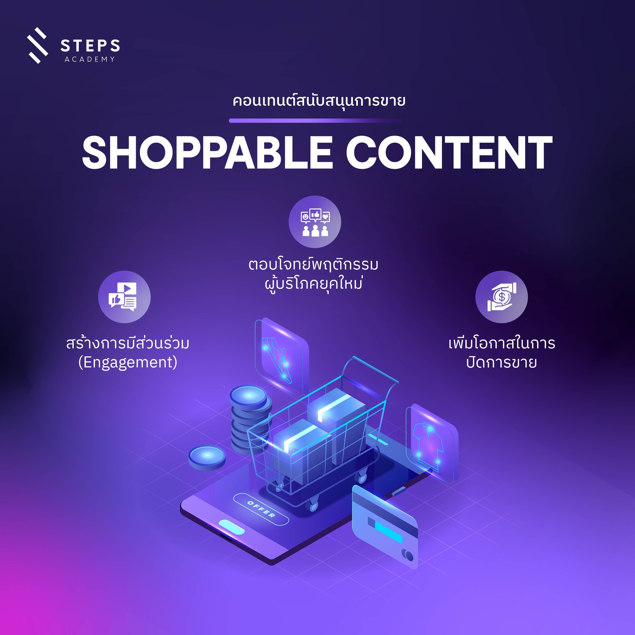 STEPS - 🛍️ 2. Shoppable Content : คอนเทนต์ที่กดซื้อสินค้าได้ทันที . ใน ...