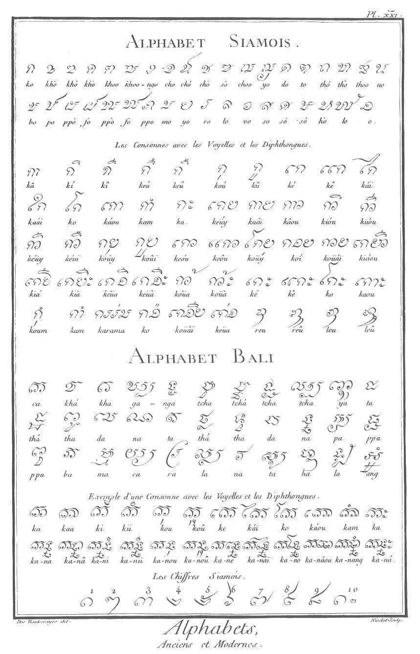 Thai alphabet in the Ayutthaya... - SEA Heritage & History | Facebook
