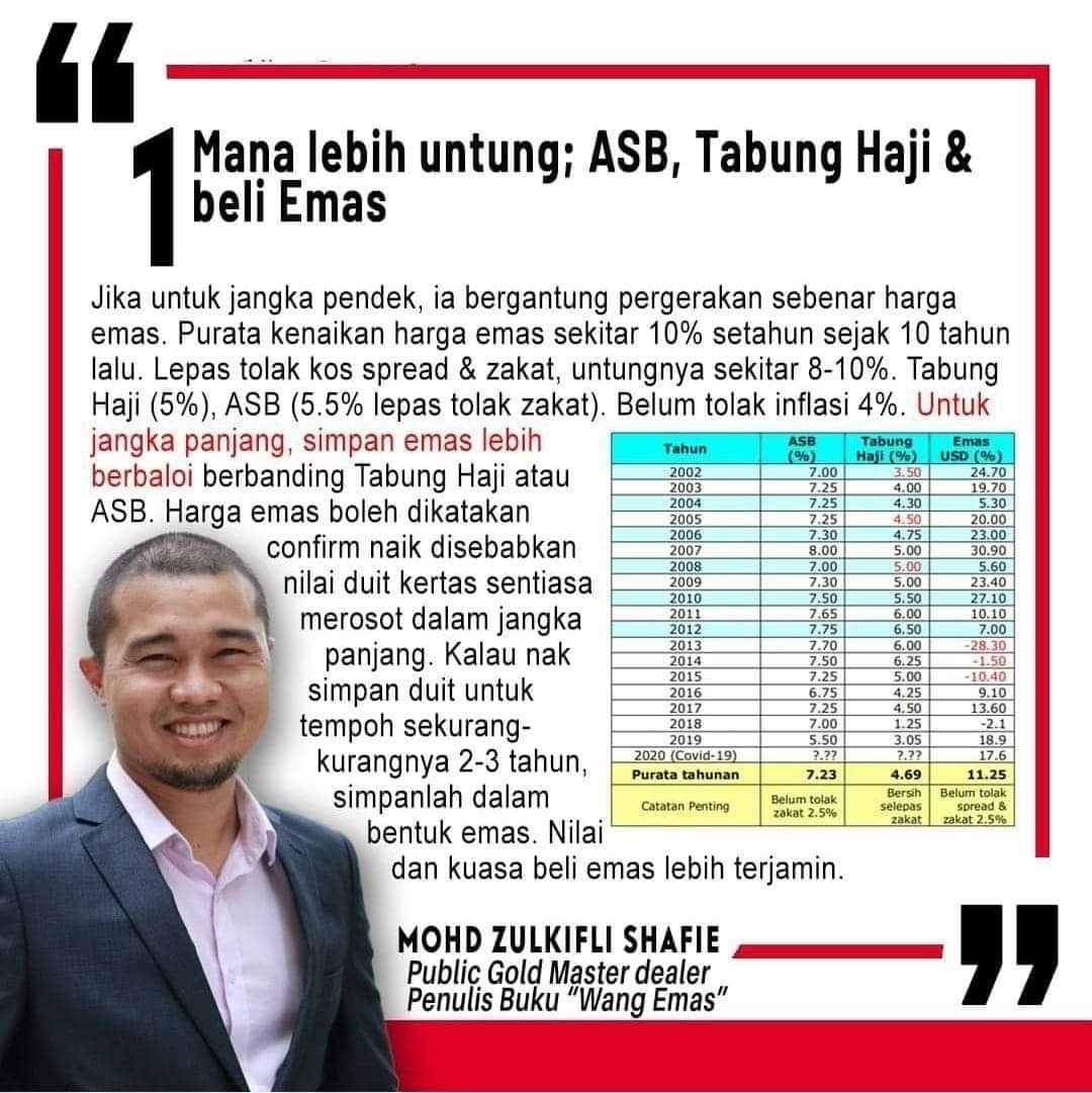 MANA LEBIH UNTUNG ASB, TABUNG... - Simpan Emas serendah RM100 | Facebook