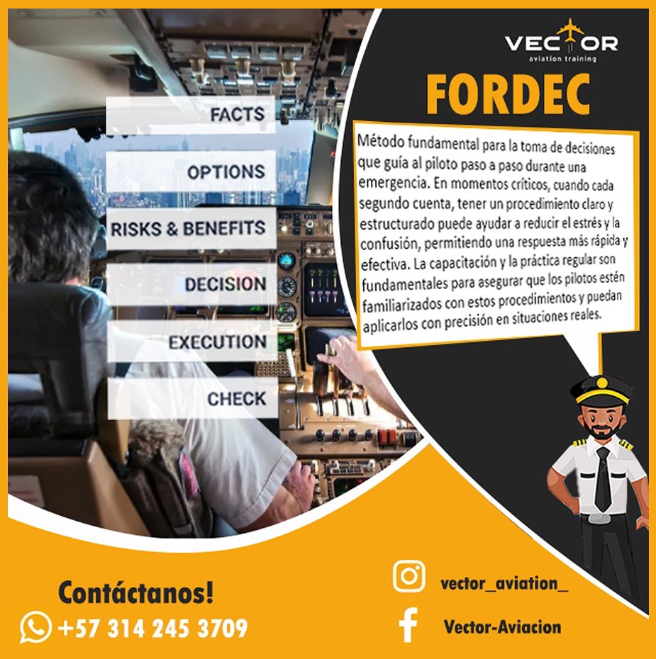 El método FORDEC es una... - Vector Aviation Training