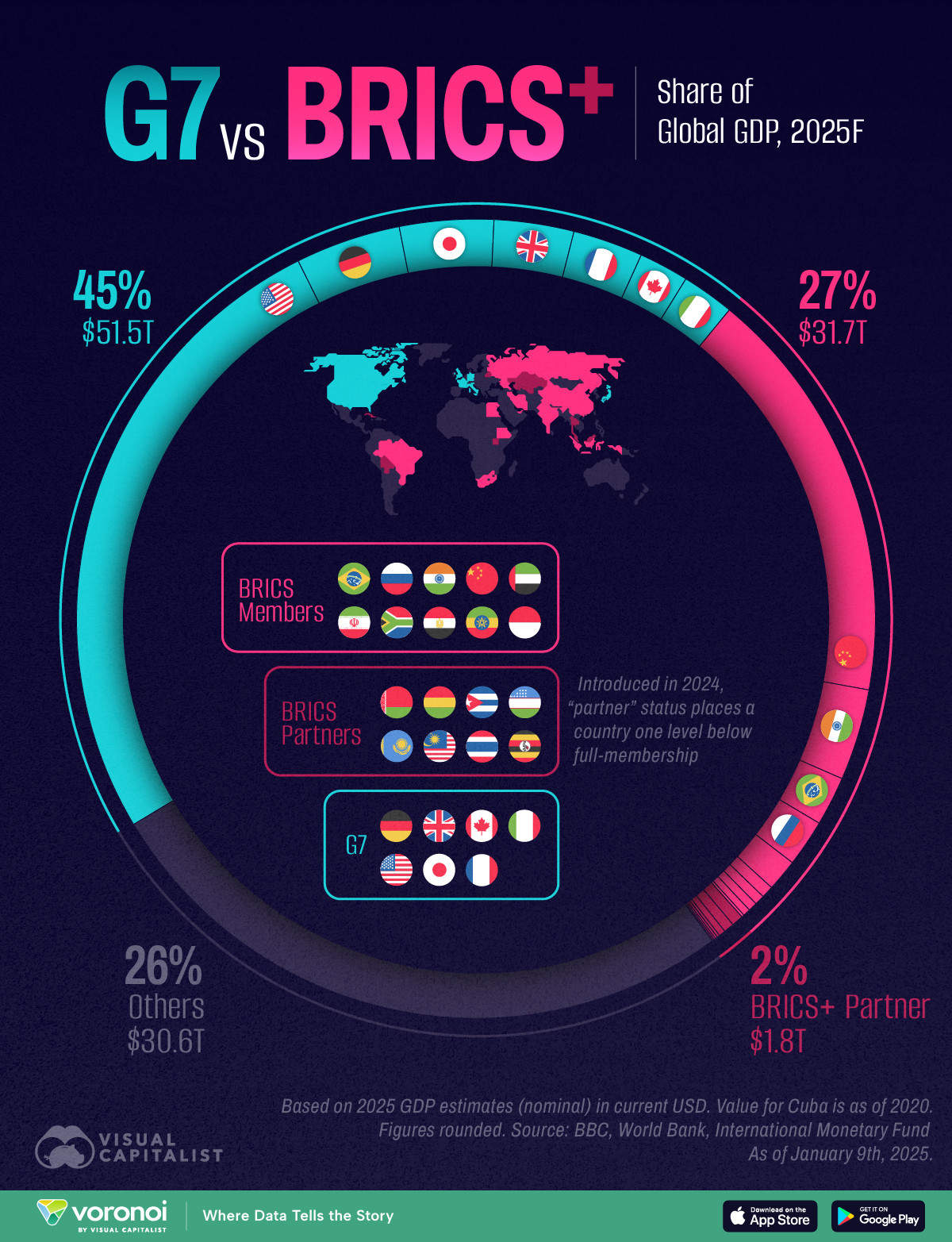 本 BRICS Economy and Global Value Chains