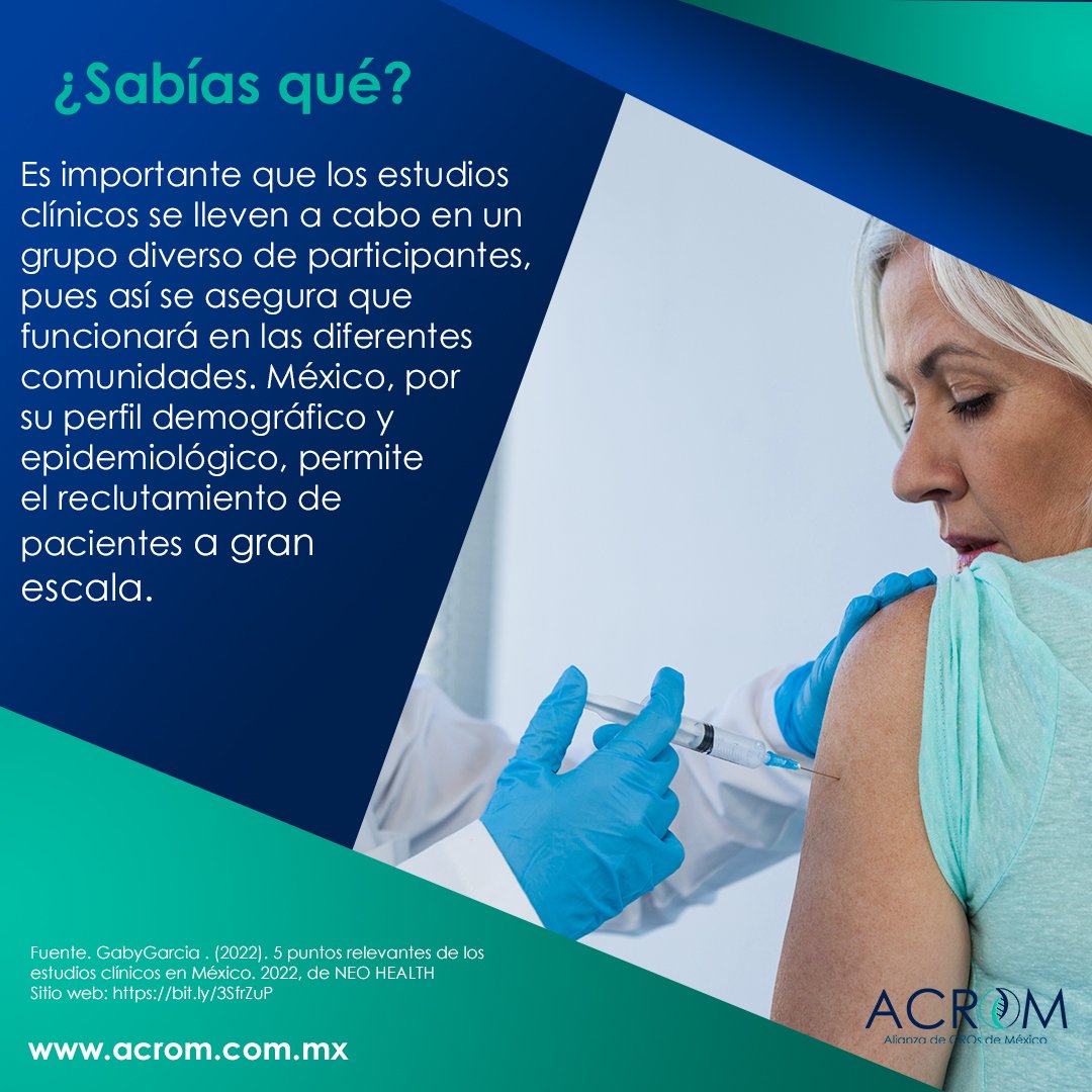 Sabías que… La... - Alianza de CROs de Mexico - ACROM | Facebook