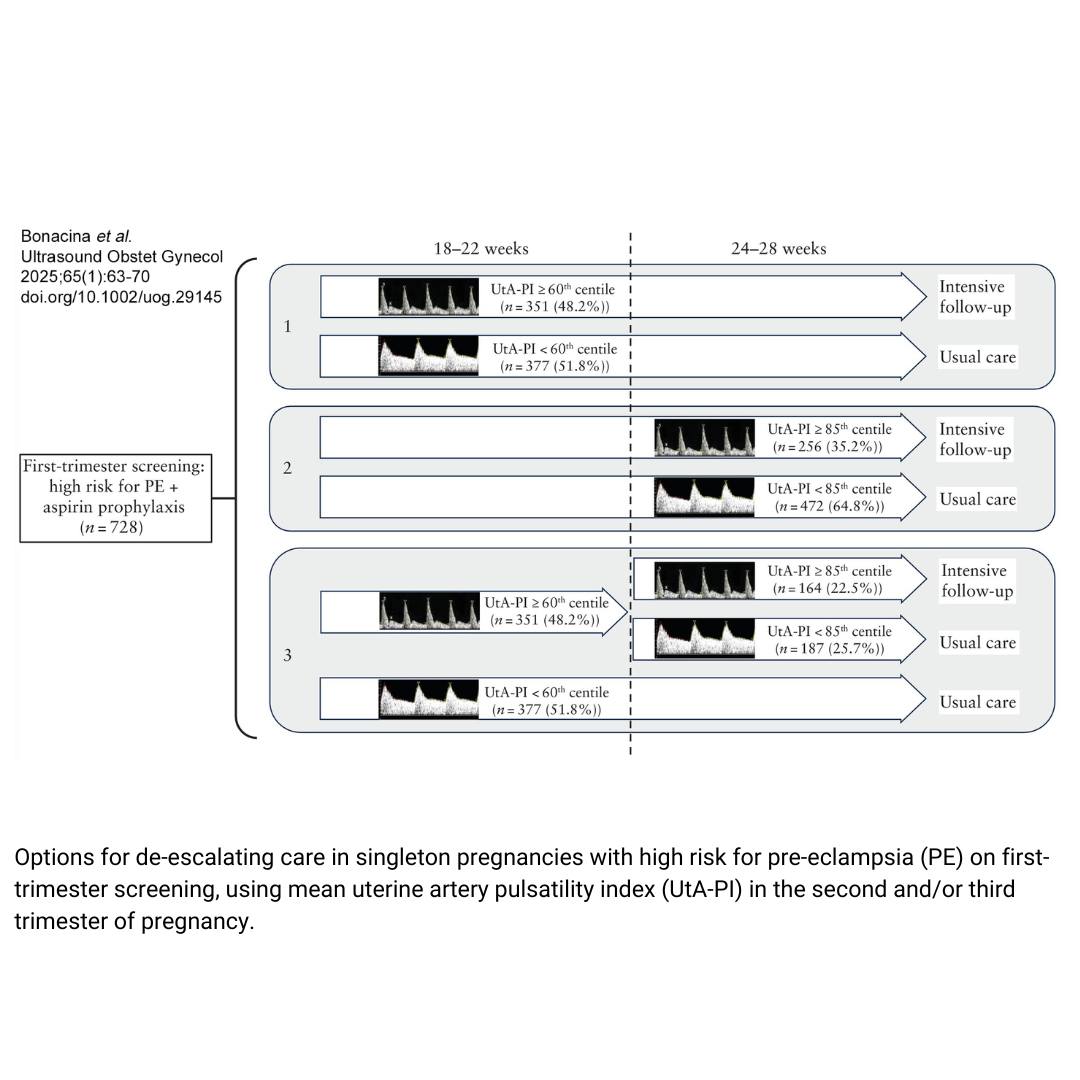 #UOGJournal: Bonacina et al. assess performance of uterine artery ...