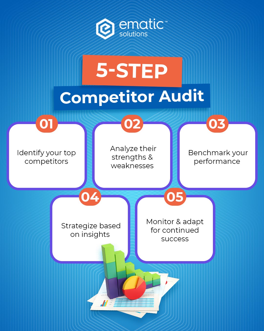 Ematic - 🔍 Stay ahead in 2025 with a 5-Step Competitor Audit! 🔍 Knowing ...