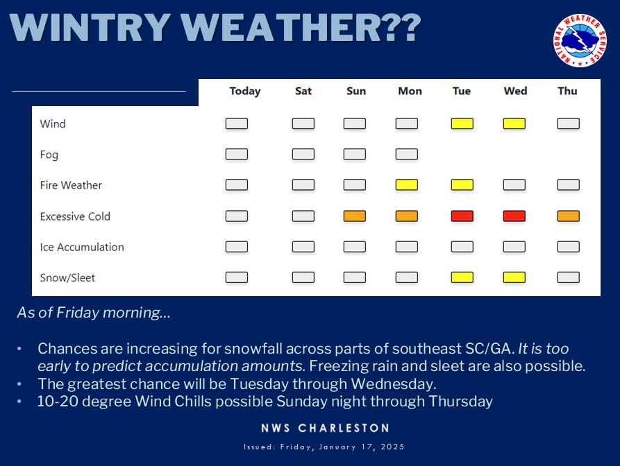 Cold weather... - Chatham Emergency Management Agency | Facebook
