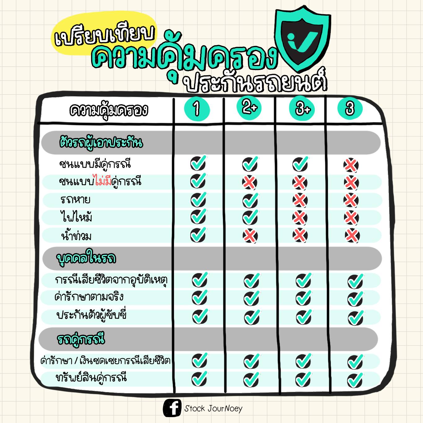 Stock - insurverse ซื้อตรง ถูกชัวร์ ไม่ผ่านตัวแทน! ตอกย้ำความเป็น ...