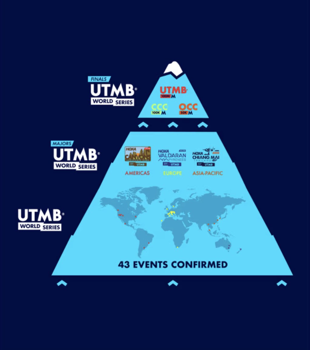 What are the differences between the... - UTMB World Series