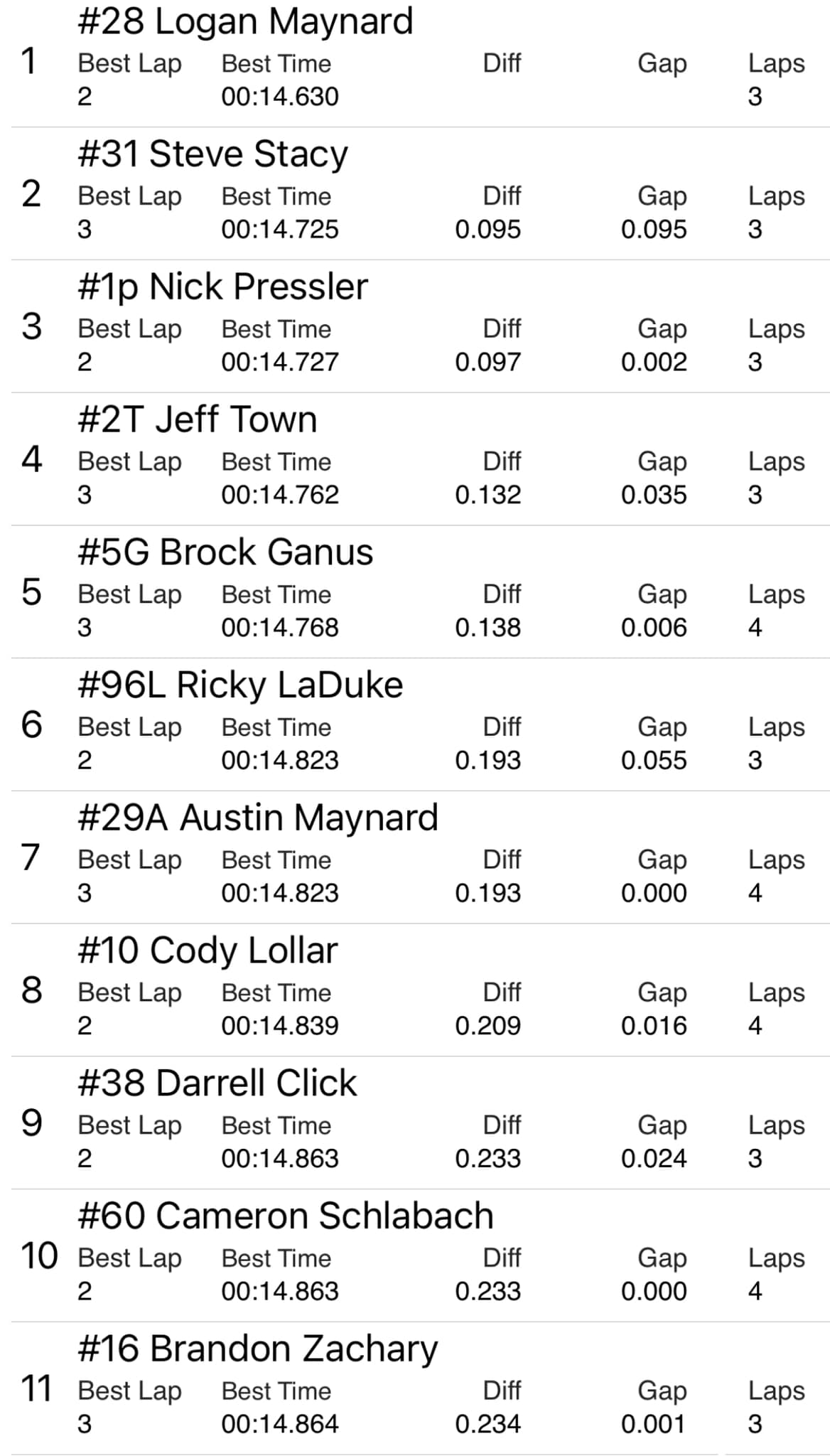 Fast time!! After rolling the dice... - Logan Maynard Racing | Facebook