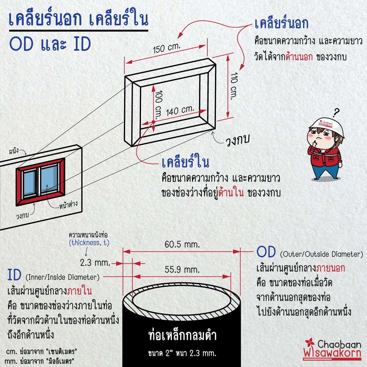 วิศวกรชาวบ้าน - เคลียร์นอก เคลียร์ใน กับ OD และ ID 🏠ในการเลือกซื้อวงกบ ...
