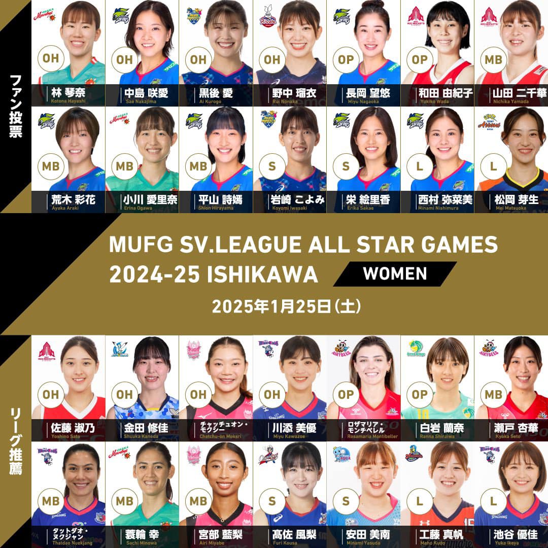 These are the players selected for the SV. LEAGUE All-Star Game