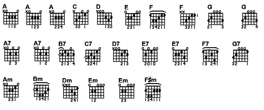 Kord Gitar, Chord Guitar Boxgue | Facebook