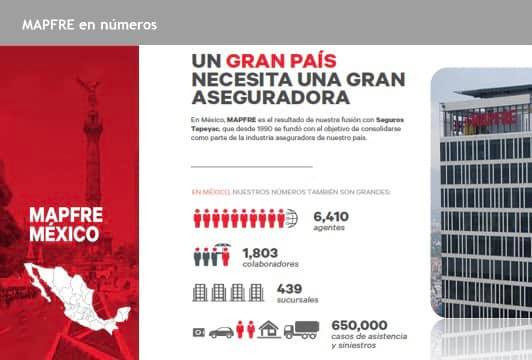 Mapfre RAD Tijuana | Tijuana
