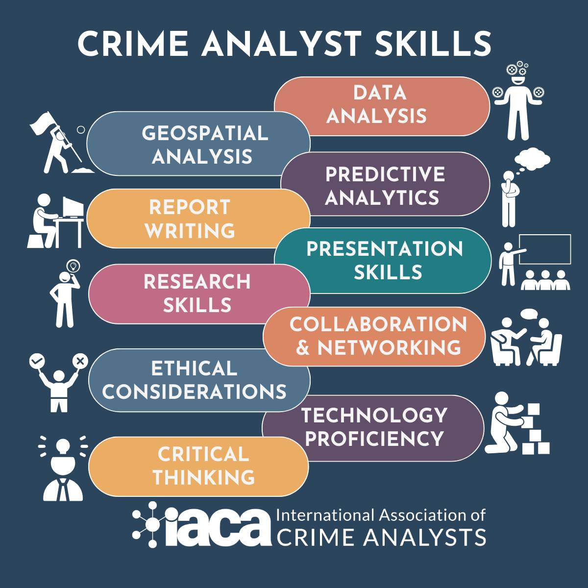 Arizona Association of Crime Analysts
