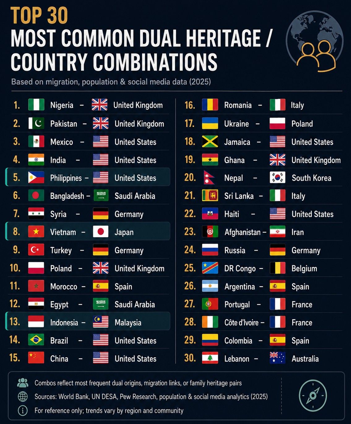 ビジネス・経済 How Many Strads? Our Heritage Across the world, millions carry their heritage beyond borders