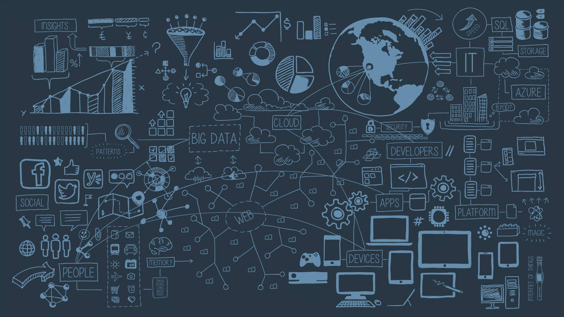 Machine learning | Facebook