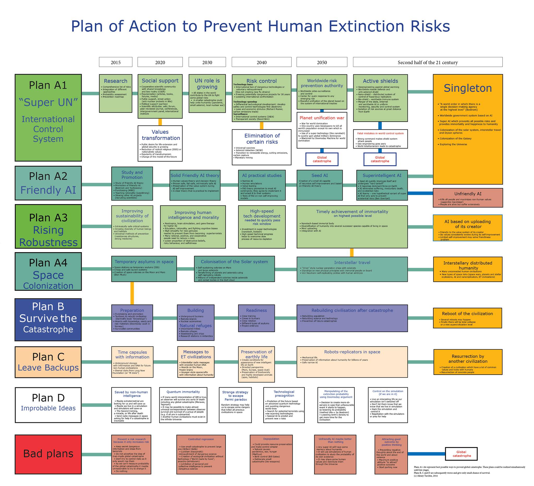 Stop existential risks! | Facebook