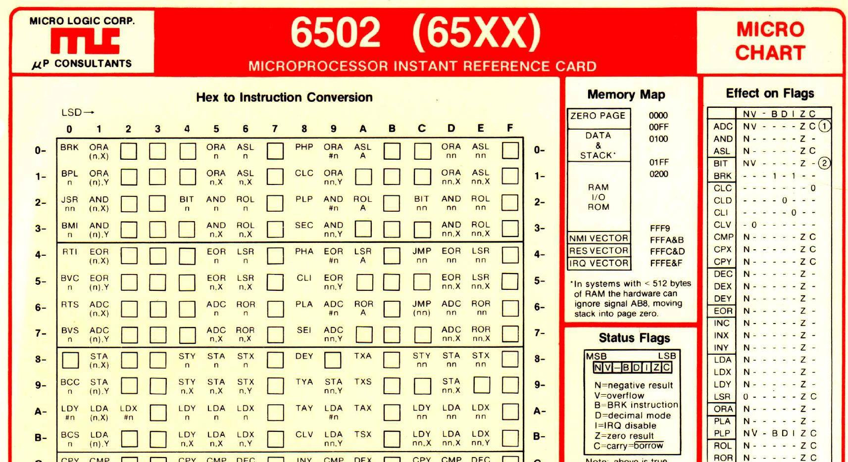 6502 microprocessor quick reference guide