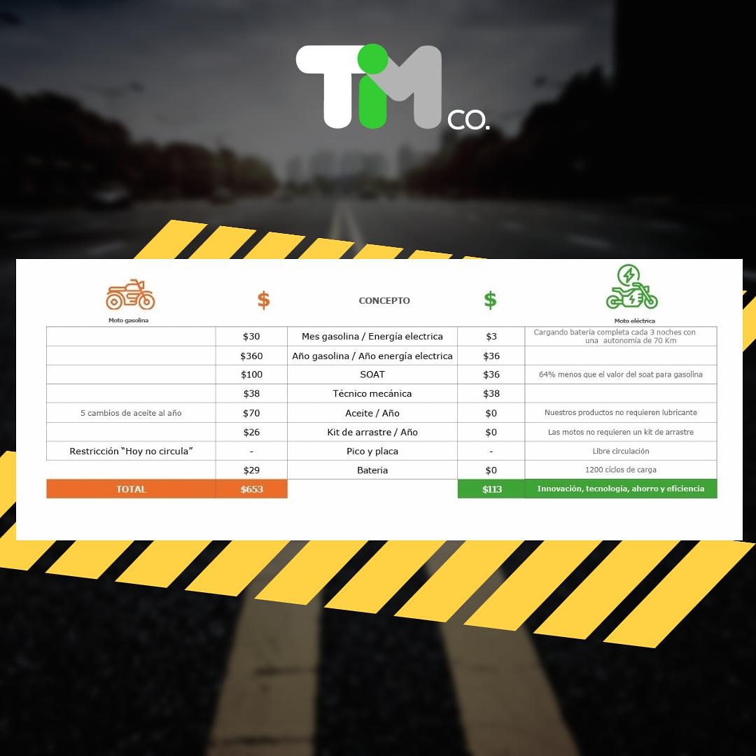 TIMCO | Quito