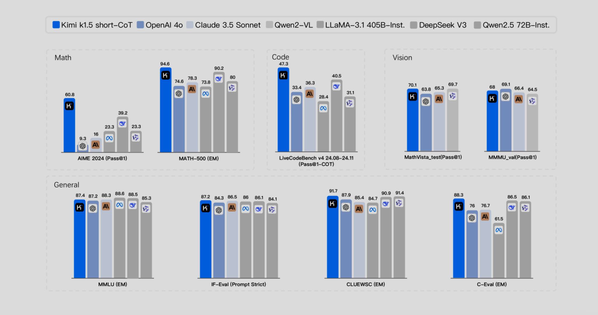 Kimi k1.5: Scaling Reinforcement Learning with LLMs** This 