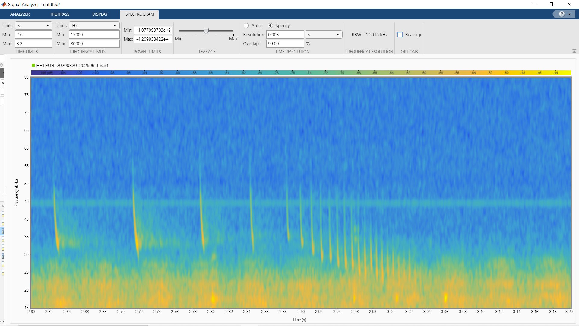 North American Bat Call Analysis | I believe this is the feeding buzz ...