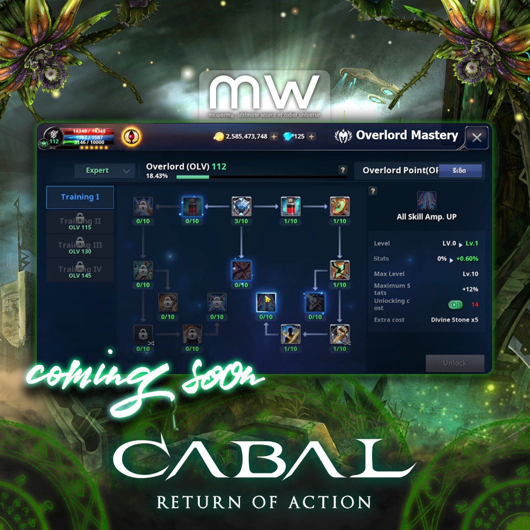 Mr.Wormy - 3rd part of the incoming update for CABAL Mobile - Return of ...