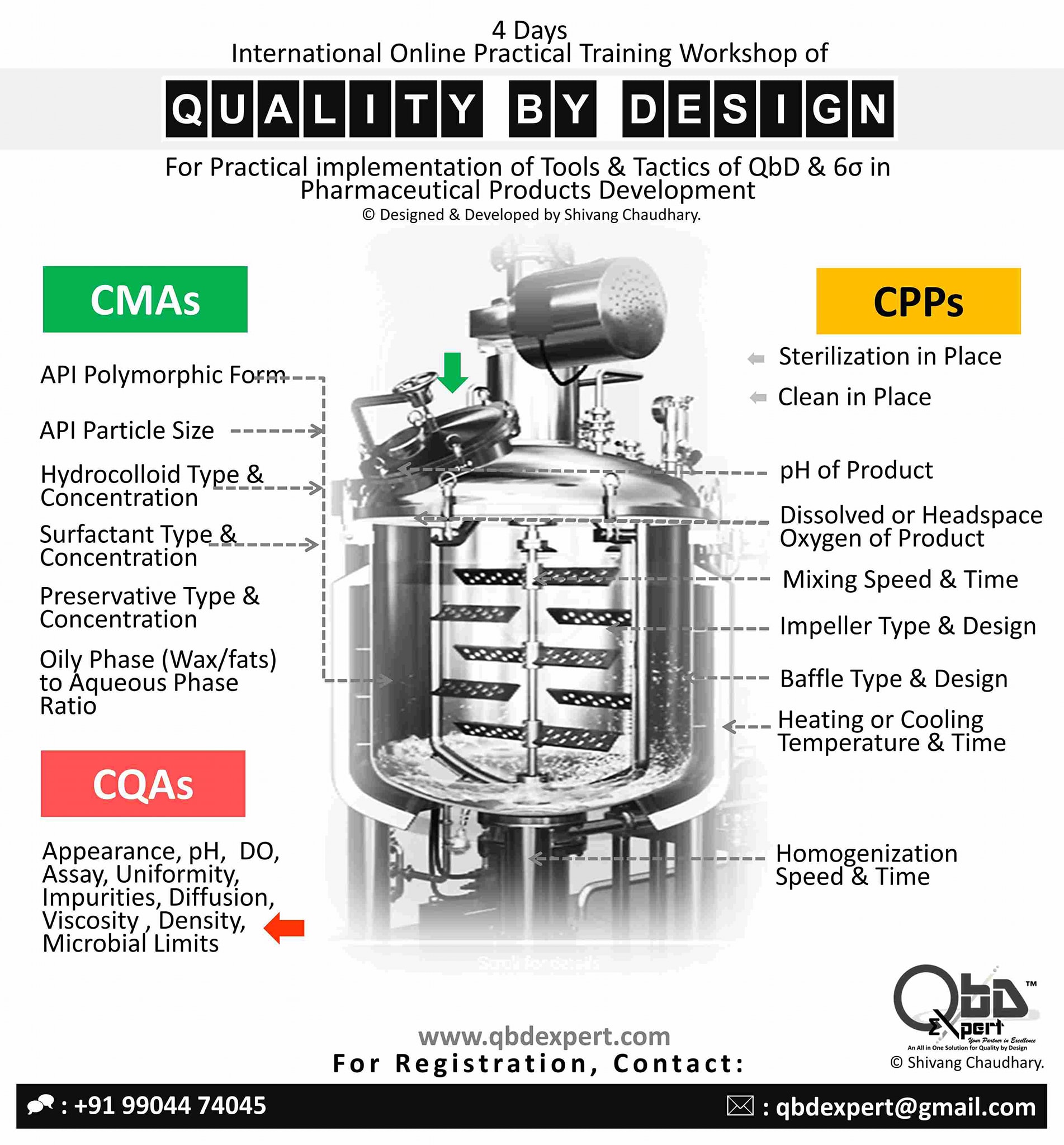 Quality by DESIGN | Process Analytical TECHNOLOGY (QbD | PAT) | ⚗️💊💉👨🏻 ...