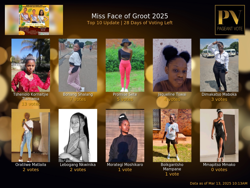Pageant - 🌟 Get ahead in Mr and Miss Face of Groot 2025 Voting has ...