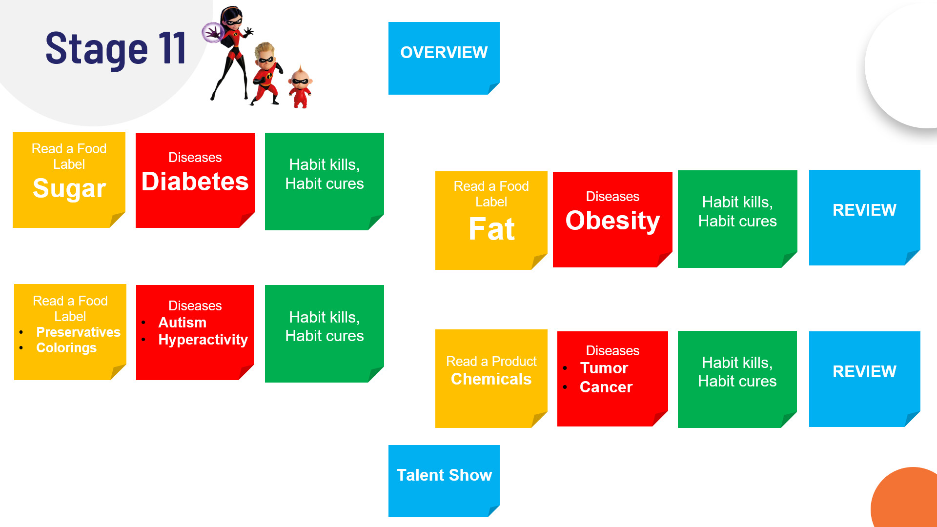 Hero kiddos- Chặng 11: Lifestyle kills; Lifestyle cures | Facebook