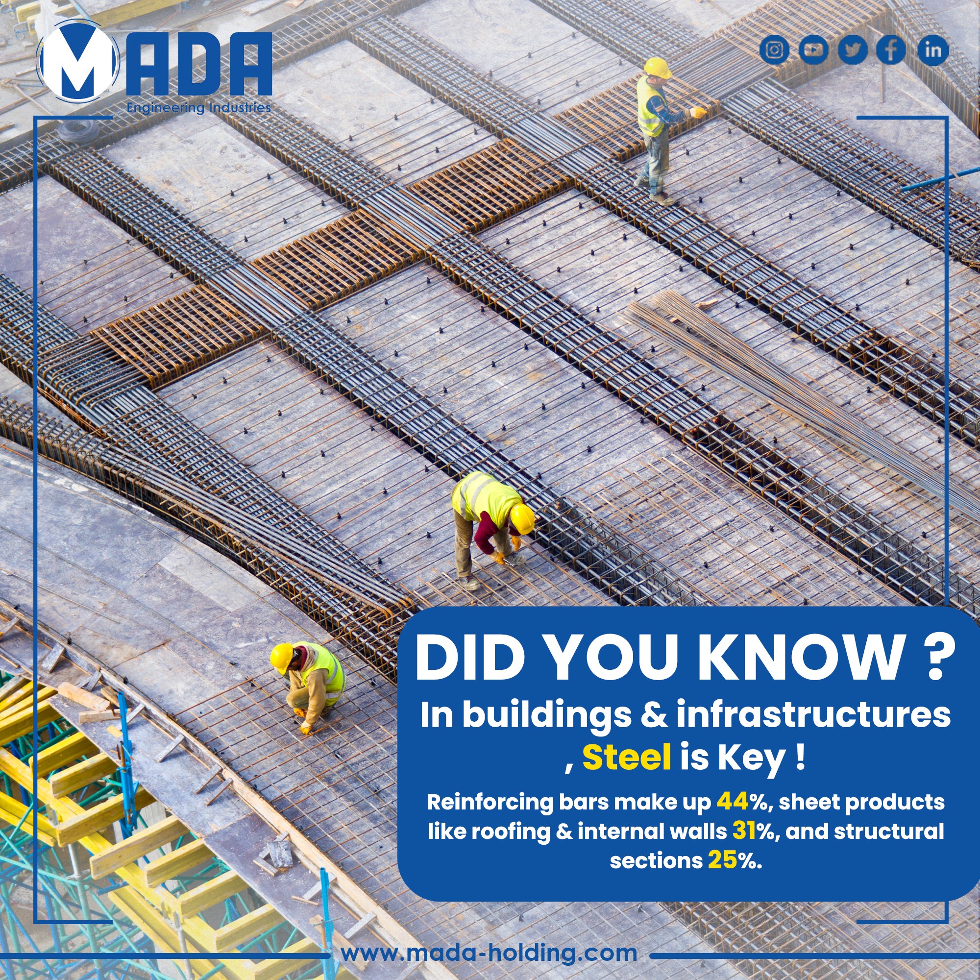 The most common applications... - MADA Engineering Industries