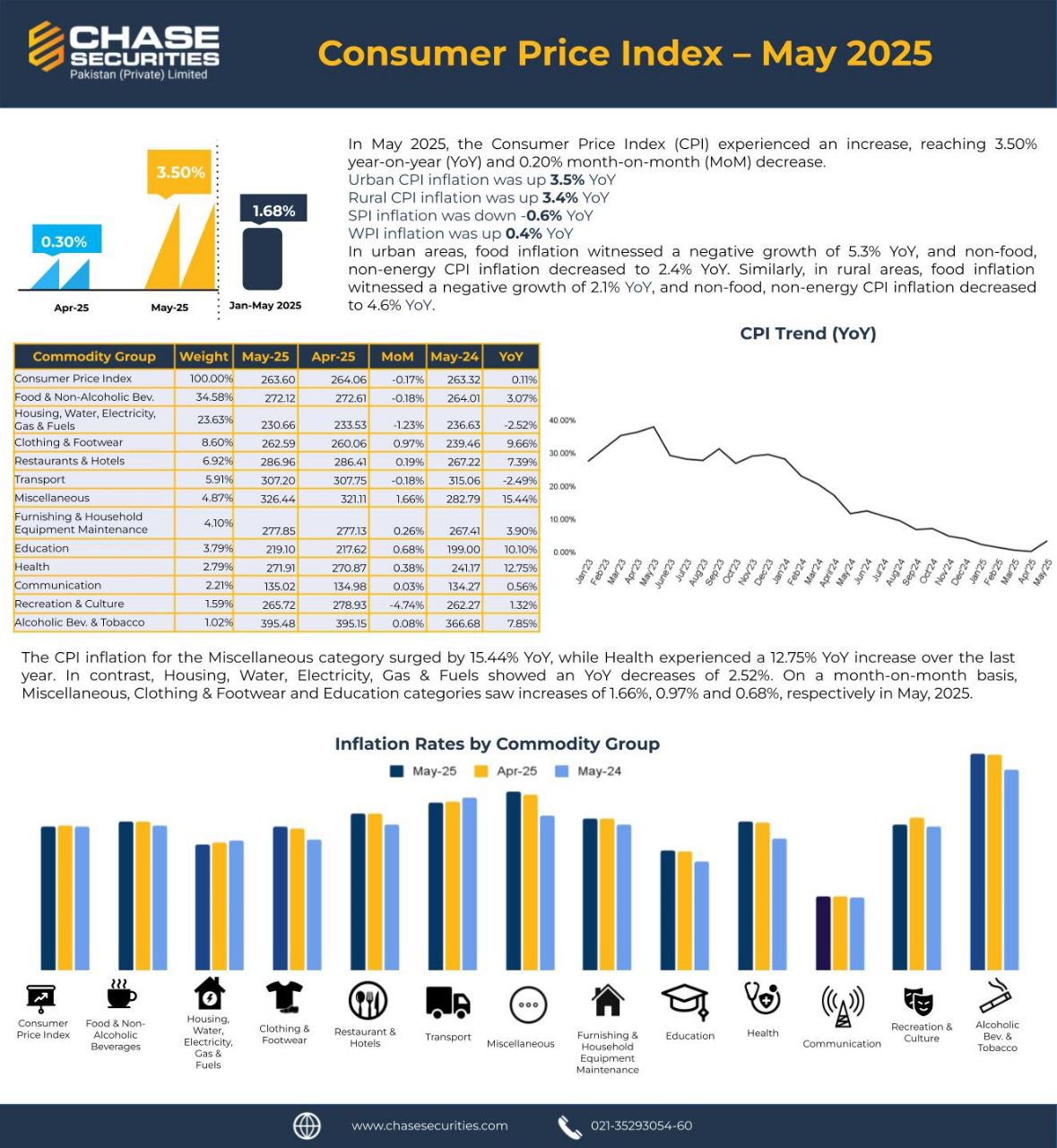 Chase - Consumer Price Index - May 2025 | June 2nd, 2025 | Chase ...