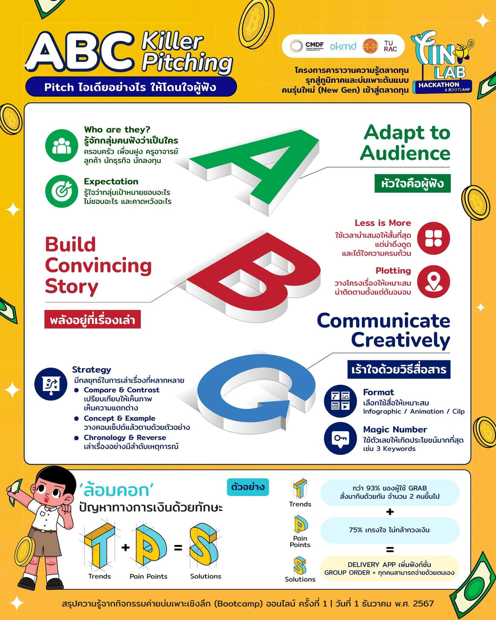 OKMD - ใครว่า ความรู้ต้องอยู่แค่ในห้องเรียน! . Fin Lab ขอพาน้องๆ ไป ...