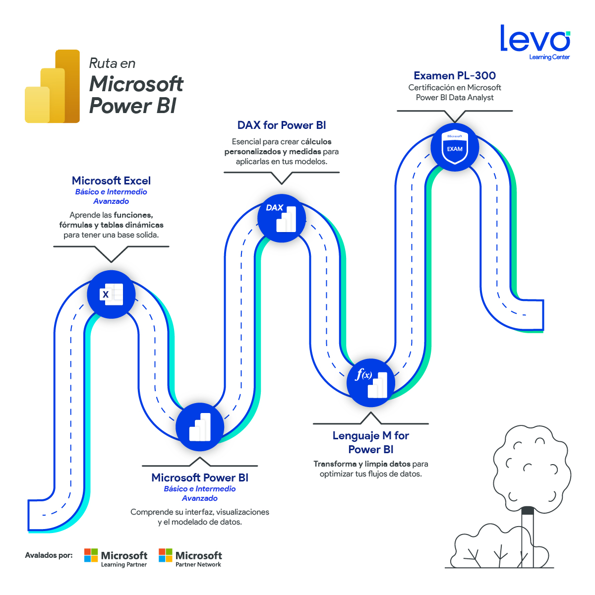 Power BI Perú - 🎯 ¿Quieres convertirte en un maestro del...